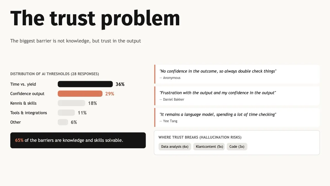 AI-gereedheid rapport resultaten