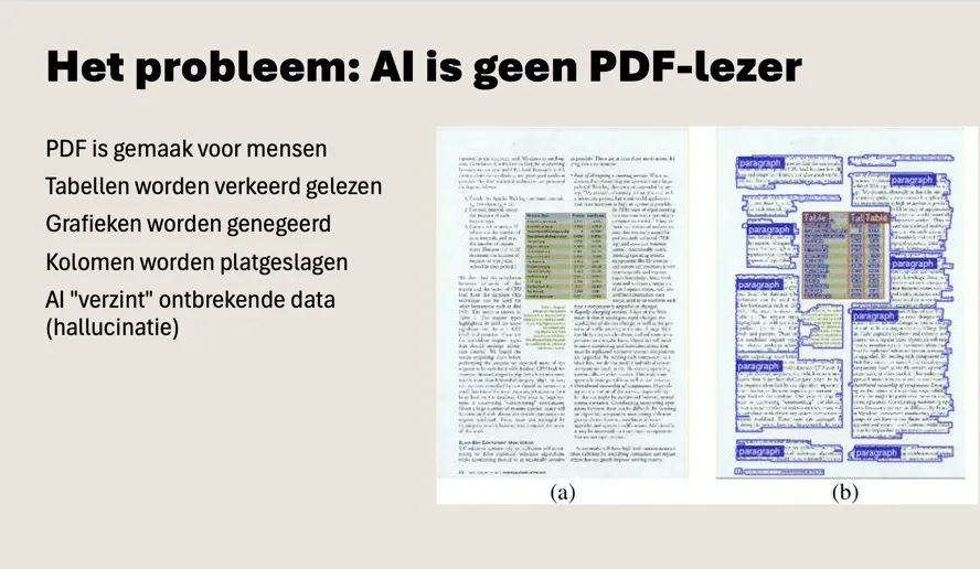 Waarom PDF's niet werken met AI (en wat je eraan doet)