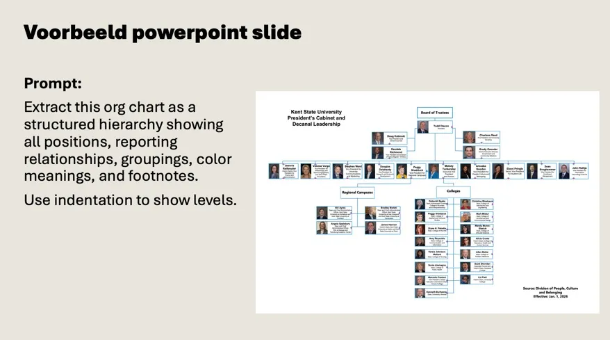 Een organogram als PowerPoint-slide: visueel helder voor mensen, maar voor AI een puzzel van losse tekstvakken